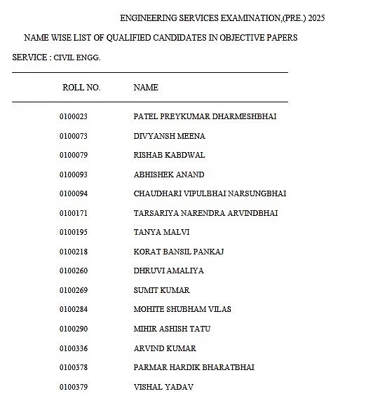 upsc ese pre result decleare