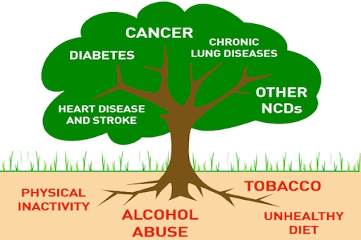 NCD