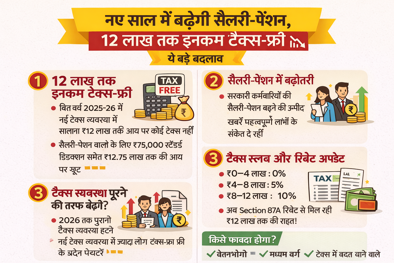 India's financial changes starting 2026