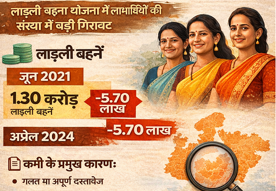 Ladli Behna benificery graph1