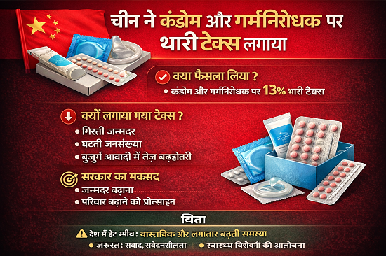 china papulation candome