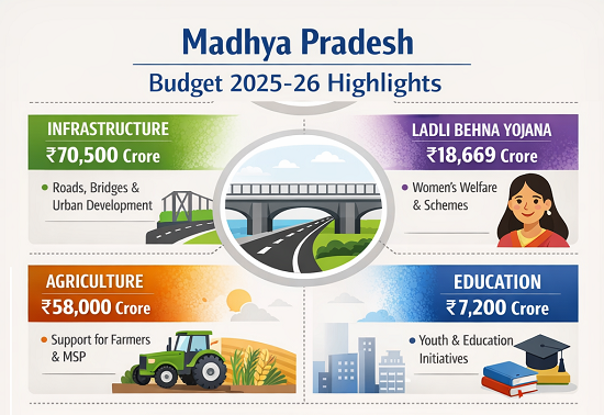 mp budget
