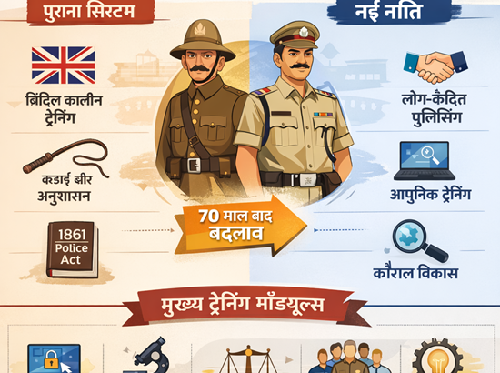 mp police training policy change