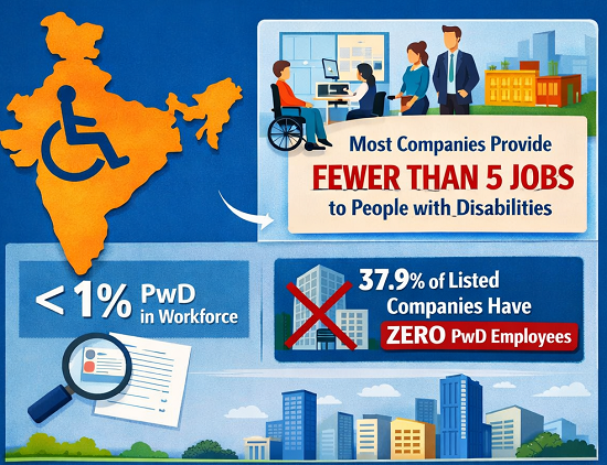 private companies job more than 5 job disbility india