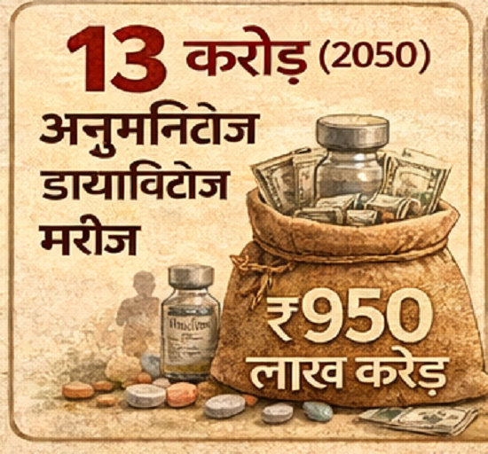 diabetes Patient in india H