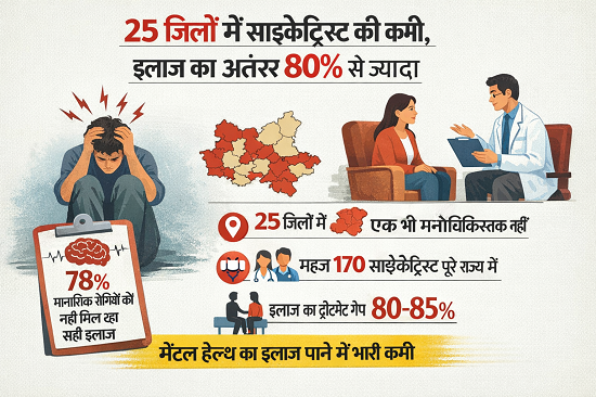 health facility in mp