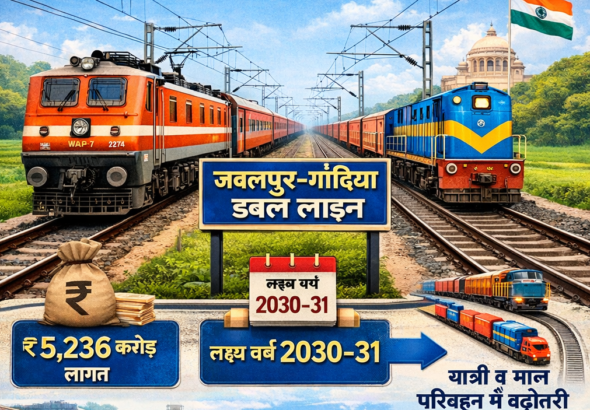 jabalpur gondia rail line1