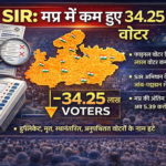 sir in mp final voter list
