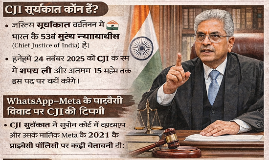 whatsapp to sc cji justice surykant