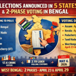 Elections announced in 5 states after SIR