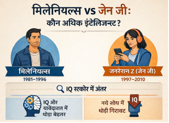 gen z milenials iq1