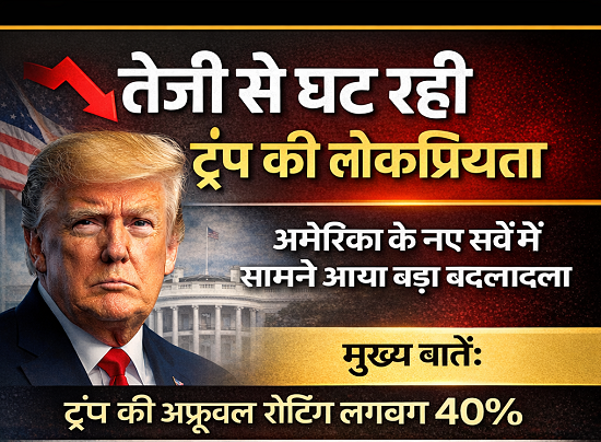 us president trump global rating down1