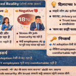 Gallup Survey Daily AI Usage Jumps1