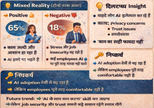 Gallup Survey Daily AI Usage Jumps1