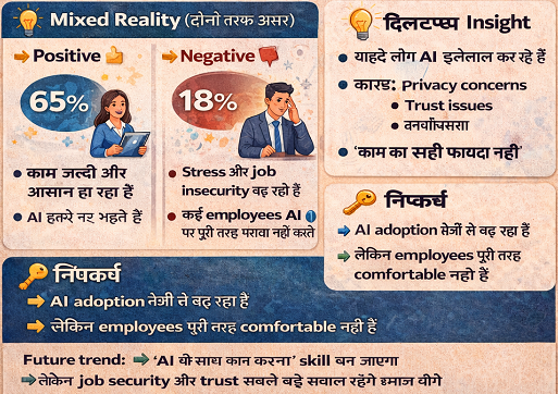 Gallup Survey Daily AI Usage Jumps1