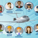 Make a career in aviation