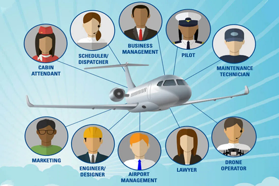 Make a career in aviation