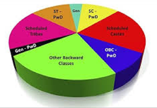 st sc obc gen telangana