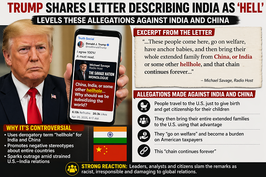 trump shares letter decribe india