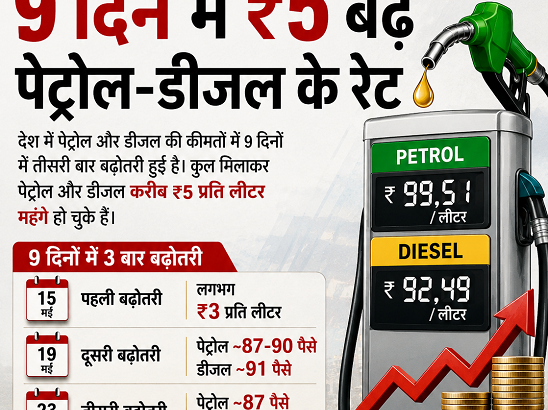 Price hike