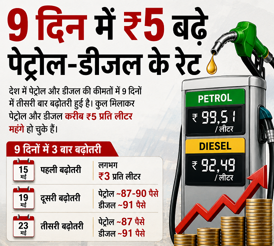Price hike