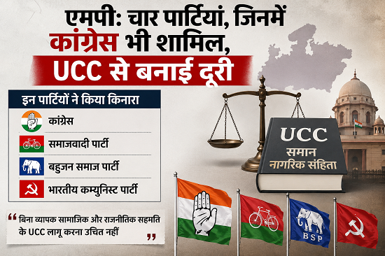ucc bill in mp