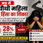 woman heresment in mp