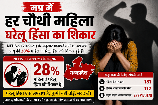 woman heresment in mp