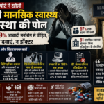 cag report in mp health scam