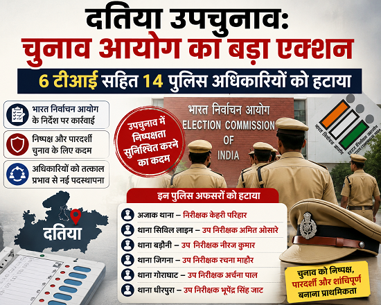 datia by election police officers action