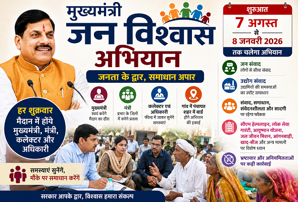 jan viswash abhiyan in mp
