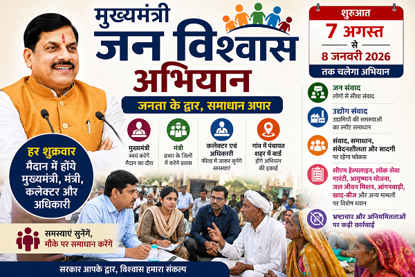 jan viswash abhiyan in mp