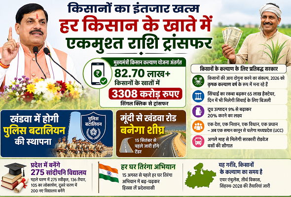 kisan samman nidhi